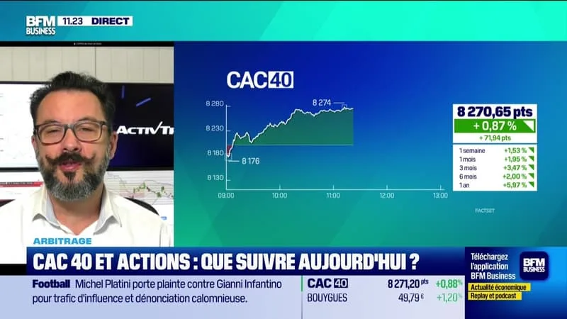 ARBITRAGE : CAC 40 ET ACTIONS, QUE SUIVRE AUJOURD’HUI ? – 09/06