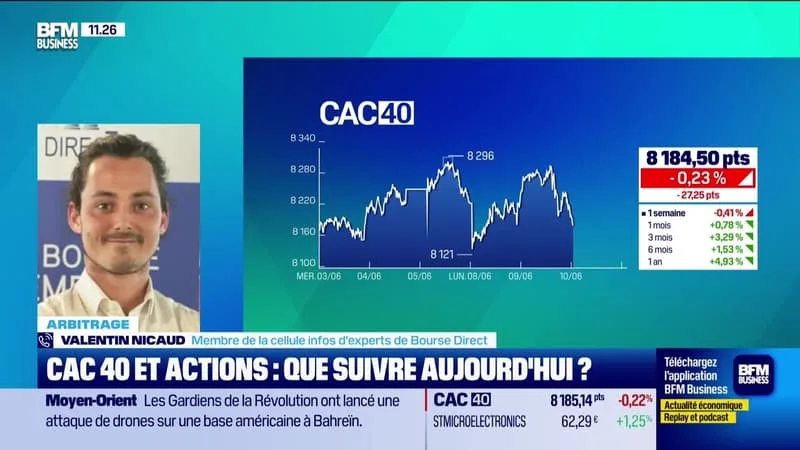 ARBITRAGE : CAC 40 ET ACTIONS, QUE SUIVRE AUJOURD’HUI ? – 10/06