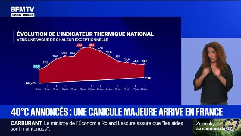 CE QUE L’ON SAIT DE LA NOUVELLE CANICULE QUI VA TOUCHER LA FRANCE DANS LES PROCHAINS JOURS