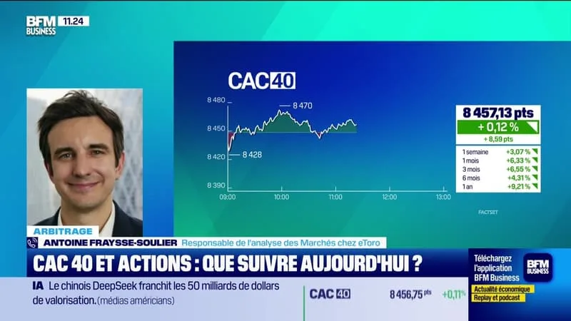 ARBITRAGE : CAC 40 ET ACTIONS, QUE SUIVRE AUJOURD’HUI ? – 17/06