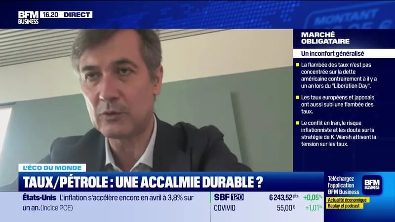 L’ÉCO DU MONDE : « MOINS DE VOLATILITÉ SUR LE MARCHÉ OBLIGATAIRE » – 28/05