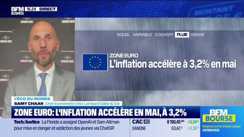L’ÉCO DU MONDE : L’INFLATION ACCÉLÈRE EN ZONE EURO EN MAI À 3,2 % – 02/06