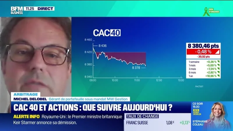ARBITRAGE : CAC 40 ET ACTIONS, QUE SUIVRE AUJOURD’HUI ? – 22/06