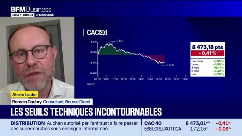 ALERTE TRADERS : LES SEUILS TECHNIQUES INCONTOURNABLES SUR LES MARCHÉS ET LES VALEURS – 06/07