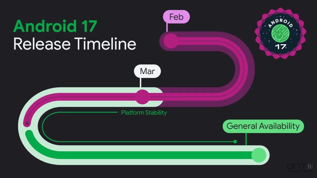 ANDROID : L’INSTALLATION D’APPLICATIONS TIERCES DEVIENT PLUS COMPLEXE