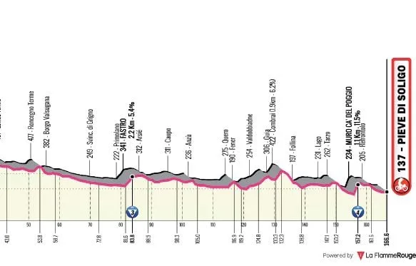 GIRO : LE PROFIL ET LE PARCOURS DE LA 18E ÉTAPE