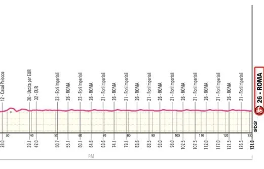 GIRO : LE PARCOURS ET LE PROFIL DE LA 21E ÉTAPE