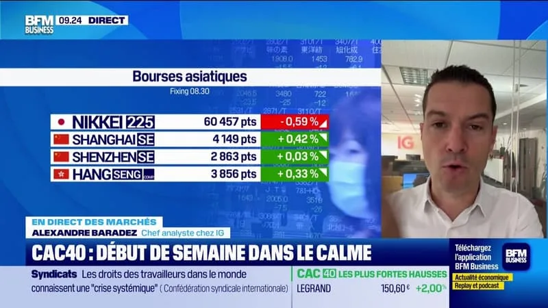 EN DIRECT DES MARCHÉS : DÉBUT DE SEMAINE DANS LE CALME POUR LE CAC40 – 01/06