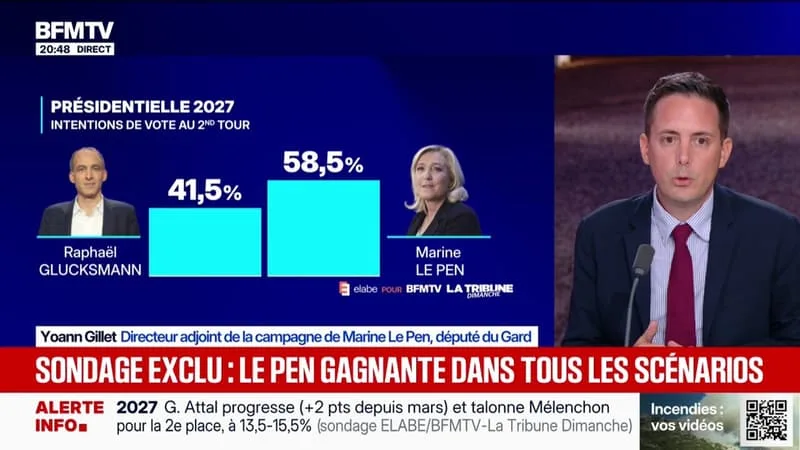 « LES FRANÇAIS VEULENT L’ALTERNANCE, ILS SAVENT QUE LES AUTRES CANDIDATS POUR BON NOMBRE, SONT DES MACRONISTES QUI NE S’ASSUMENT PLUS TROP », ESTIME YOANN GILLET, DIRECTEUR ADJOINT DE LA CAMPAGNE DE MARINE LE PEN