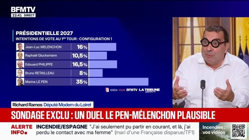 « S’IL N’Y A PAS, DANS L’ESPACE CENTRAL, UN GRAND RASSEMBLEMENT, MARINE LE PEN SERA PRÉSIDENTE DE LA RÉPUBLIQUE », ESTIME LE DÉPUTÉ MODEM RICHARD RAMOS