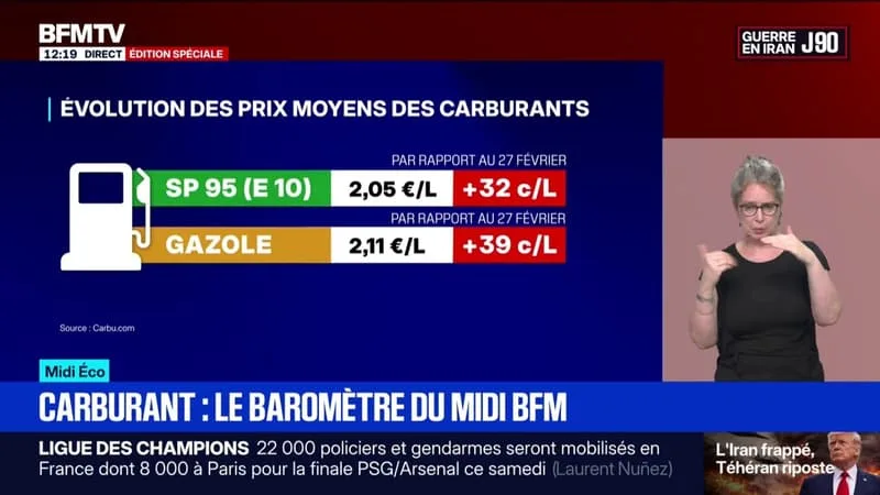 LES PRIX DES CARBURANTS À LA POMPE DEMEURENT ÉLEVÉS, MALGRÉ UNE BAISSE DU BARIL DE BRENT