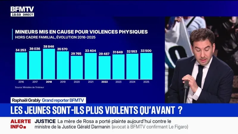 LES JEUNES SONT-ILS VRAIMENT PLUS VIOLENTS QU’AVANT ?
