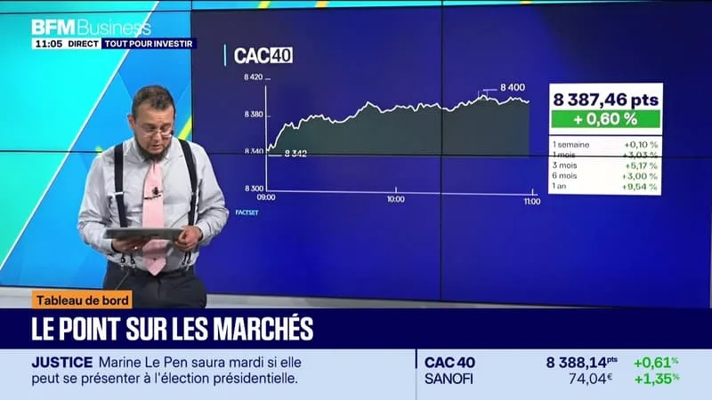 LE TABLEAU DE BORD : LE POINT SUR LES MARCHÉS – 02/07