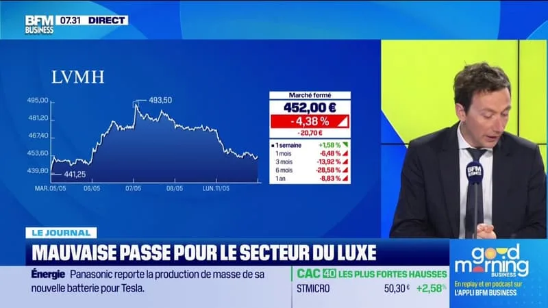 MAUVAISE PASSE POUR LE SECTEUR DU LUXE