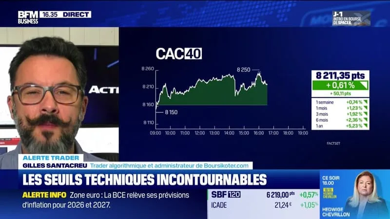 ALERTE TRADERS : LES SEUILS TECHNIQUES INCONTOURNABLES SUR LES MARCHÉS ET LES VALEURS – 11/06
