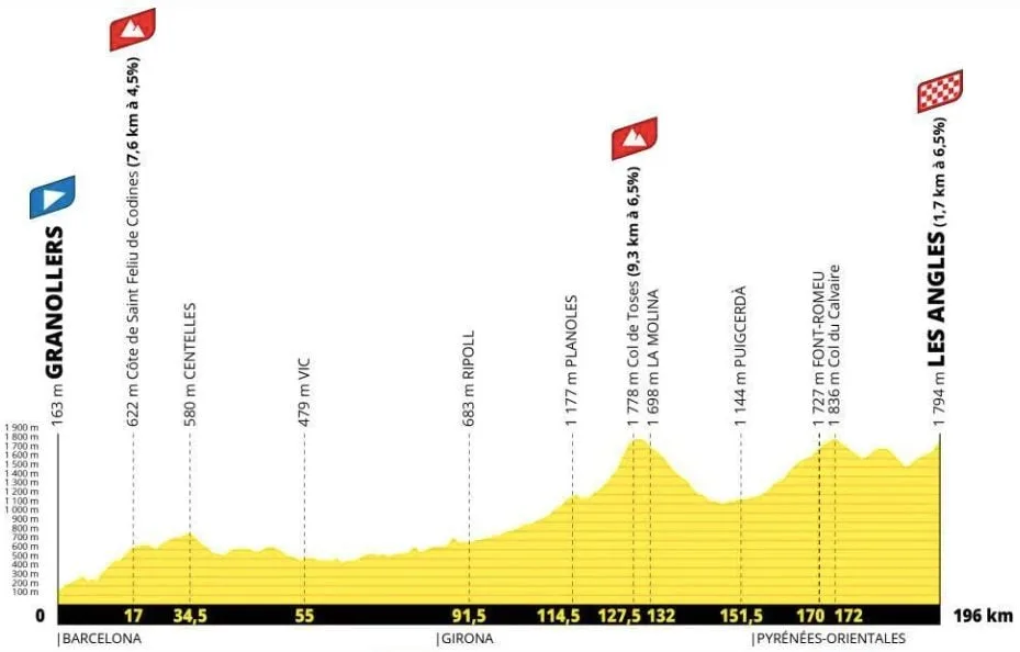 TOUR DE FRANCE 2026 : LE PROFIL ET LE PARCOURS DE LA 3E ÉTAPE