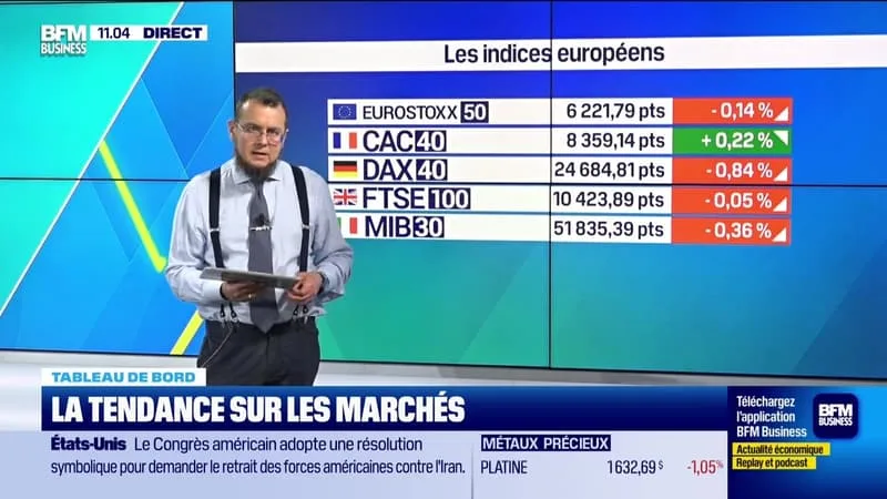 LE TABLEAU DE BORD : UN CAC40 QUI FAIT COURSE EN TÊTE – 24/06