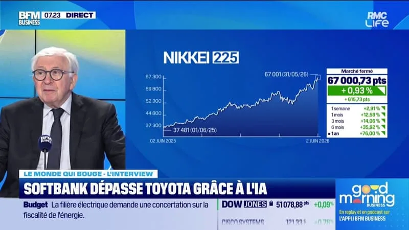 L’HISTOIRE DE SOFTBANK