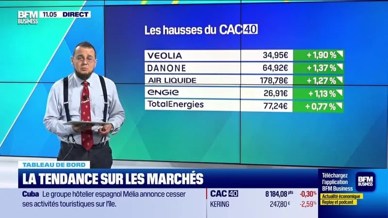 LE TABLEAU DE BORD : MARCHÉS, LES VALEURS QUI FONCTIONNENT LE MIEUX – 03/06