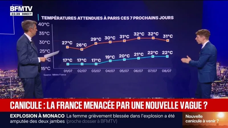 CANICULE: LA FRANCE MENACÉE PAR UNE NOUVELLE VAGUE DE CHALEUR ?