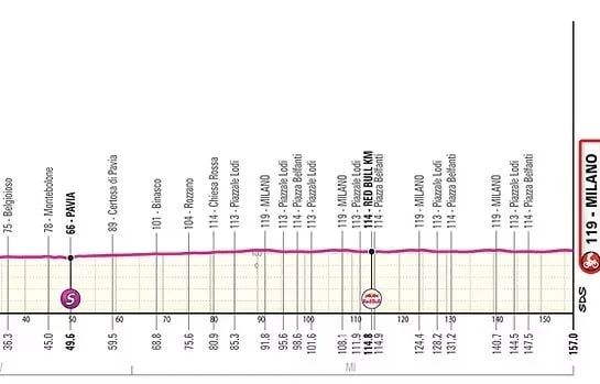 GIRO : LE PARCOURS ET LE PROFIL DE LA 15E ÉTAPE
