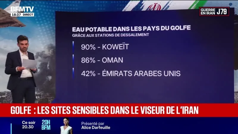 PAYS DU GOLFE: LES SITES SENSIBLES QUI POURRAIENT ÊTRE DANS LE VISEUR DE L’IRAN