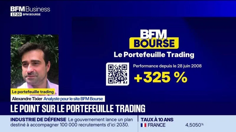 LE POINT SUR LE PORTEFEUILLE TRADING – 15/09