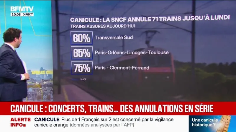 LES ÉCLAIREURS – TRANSPORTS, ÉVÉNEMENTS MUSICAUX, ÉVÉNEMENTS SPORTIFS… QUELLES SONT LES CONSÉQUENCES DE LA CANICULE ?