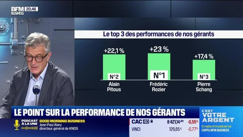 LE TOP 3 DES GÉRANTS : FRÉDÉRIC ROZIER, ALAIN PITOUS, ET PIERRE SCHANG – 19/06