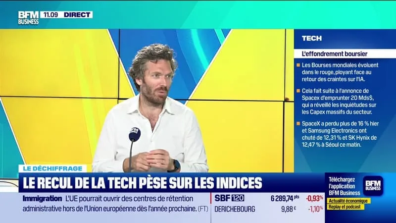 LE DÉCHIFFRAGE : LE RECUL DE LA TECH PÈSE SUR LES INDICES – 23/06