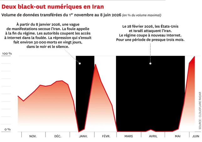 COMMENT L’IRAN CONTRÔLE-T-IL LE RÉSEAU INTERNET ?
