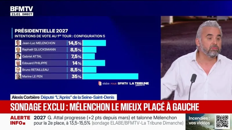 PRÉSIDENTIELLE 2027: « JE SUIS TRÈS INQUIET DE LA HAUTEUR DE L’EXTRÊME DROITE », INDIQUE ALEXIS CORBIÈRE, DÉPUTÉ « L’APRÈS » DE SEINE-SAINT-DENIS
