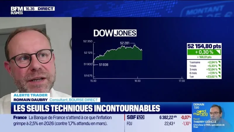 ALERTE TRADERS : LES SEUILS TECHNIQUES INCONTOURNABLES SUR LES MARCHÉS ET LES VALEURS – 17/01