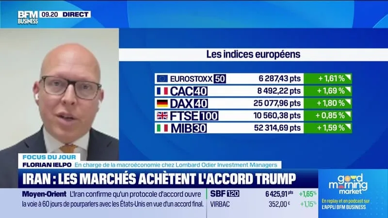 FED, G7, IRAN : SEMAINE CHARGÉE SUR LES MARCHÉS – 15/06