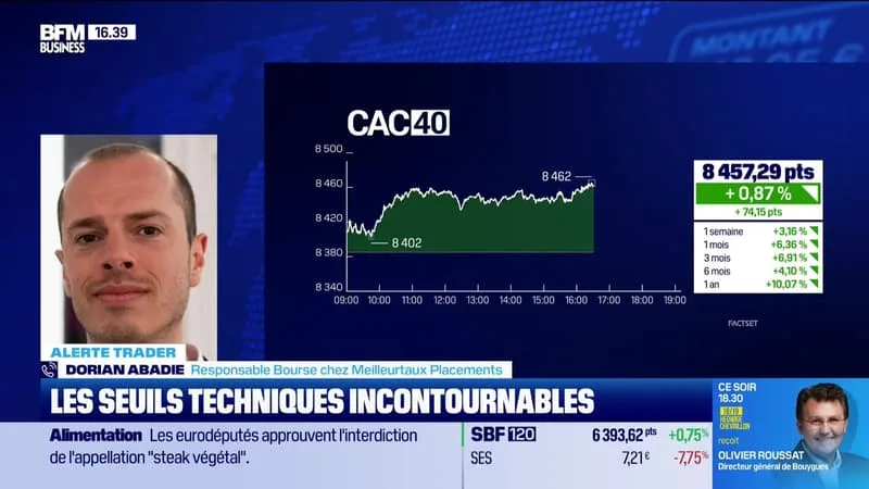 ALERTE TRADERS : LES SEUILS TECHNIQUES INCONTOURNABLES SUR LES MARCHÉS ET LES VALEURS – 16/06